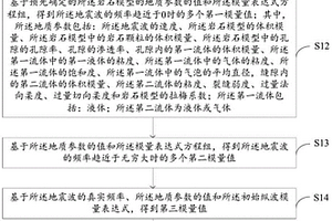 纵波反射系数确定方法、装置、电子设备及存储介质