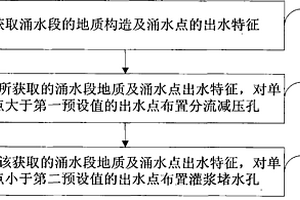 地下水封堵方法
