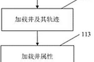 油藏区块模型可视化集成与精细拾取装置及方法