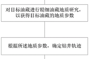 钻井轨迹确定方法和V型井
