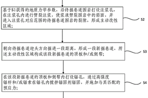 深部巷道锚固-劈裂注浆-水力压裂卸压协同控制方法