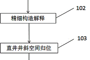 厚层断块油藏断棱精细刻画的方法
