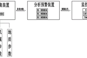 敞开式TBM破碎地层预警方法及系统