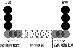 基于离散元的裂谷盆地伸展过程模拟方法
