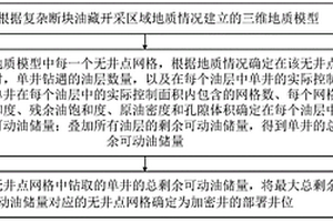 复杂断块油藏开采区域加密井井位确定方法及装置