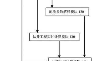 钻井数字孪生系统