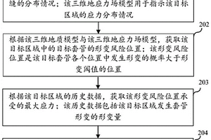 套管加固参数确定方法、装置、计算机设备及存储介质