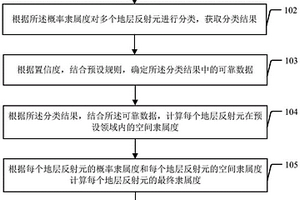 地震相图生成方法及装置