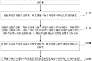 古河道纵向尺度的量化方法、装置、电子设备及存储介质