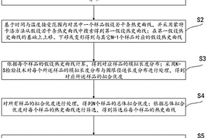基于垂直剖面上裂变径迹长度分布的热史模拟方法及系统