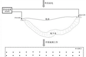 非传统磁测方法探测地下水的物探方法