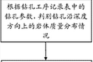 岩体破碎带动态钻孔方法