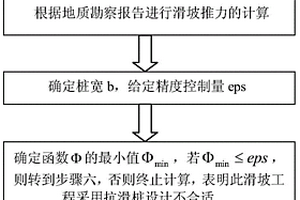 基于土拱效应的抗滑桩桩间距及桩板土压力确定方法