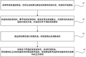 煤矿井下盾构机掘进路线优选方法