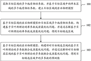 储层物性参数的预测方法及电子设备