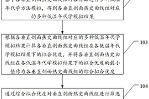 用于垂直剖面多样品的热史模拟方法及其相关装置