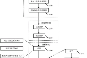 用于获取断裂活动情况的方法