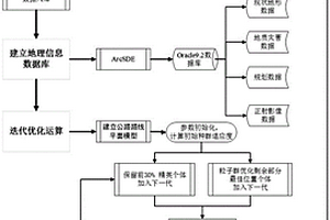 多年冻土地区公路三维导向线选定方法