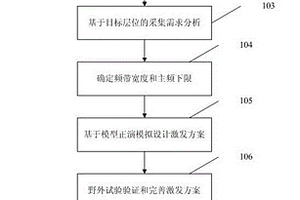 炸药震源混合分布式宽频激发的方法