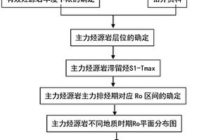 复杂断陷盆地油气主成藏期的确定方法及装置