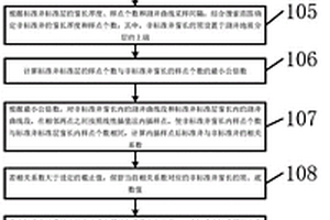 标准层选取方法和装置