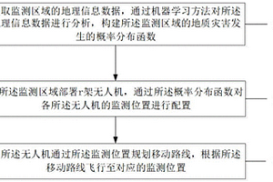 基于分布式覆盖控制的地灾监测方法及系统