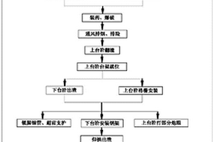 近距离下穿引水洞的隧道施工方法