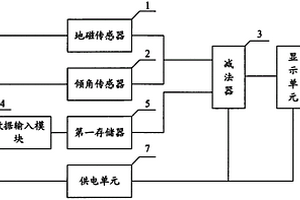监测山体滑坡装置