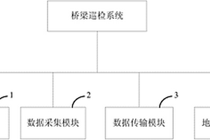 桥梁巡检系统