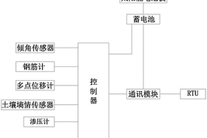 电力铁塔监测系统