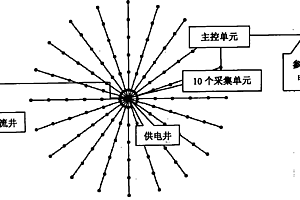 地电位测量方法