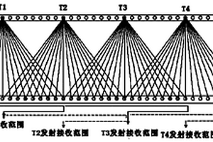 超长工作面无线电波透视CT测试方法