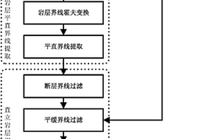 直立岩层自动化识别和提取的方法