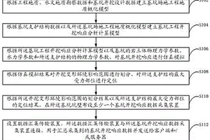 基坑开挖监测系统的布置方法以及基坑开挖监测系统