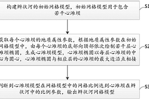 辫状河训练图像生成方法及设备