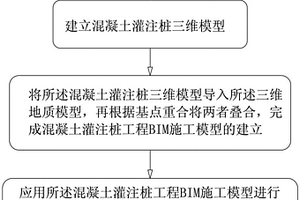 基于BIM技术的混凝土灌注桩施工方法及系统