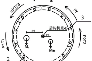适用于不同地层和埋深的盾构机掘进是否安全的计算方法