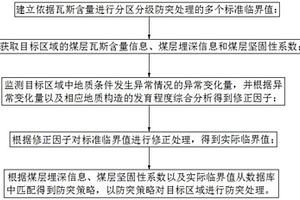 基于煤层瓦斯含量分级分析的高瓦斯矿井区域防突方法