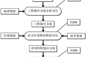 断层激活控制方法和装置