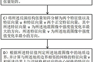 基于图像结构张量引导的海洋可控源电磁反演方法