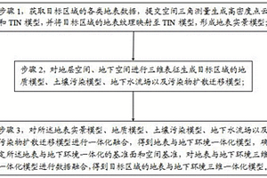 地表与地下环境三维一体化表征方法、装置、介质及设备