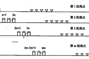 基于单震源的定向照明地震勘探方法