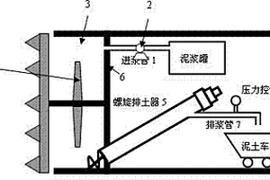 土压平衡/泥水加压连续切换式盾构施工方法