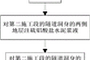 浅埋穿越断层隧道地表组合注浆加固方法