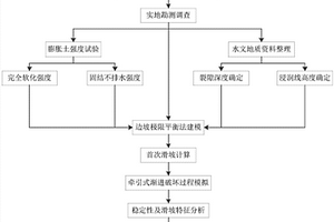 基于完全软化强度的膨胀土边坡浅层滑动稳定性分析方法
