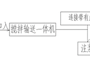 注浆料制备方法