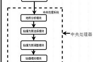 基于BIM隧道超欠挖控制的方法