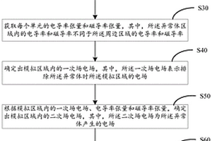 三维频率域可控源电磁的正演方法、系统