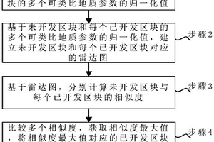 相似区块确定方法及电子设备