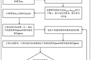 基于最小二乘-粒子群策略的直流电阻率联合反演方法